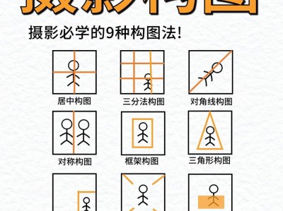 九种摄影构图