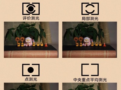 测光模式