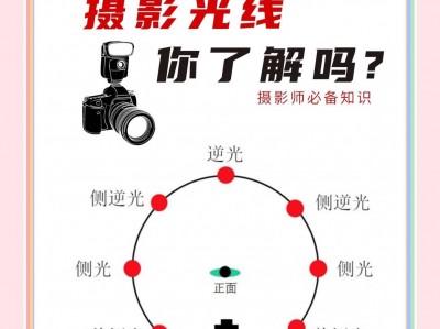 摄影光线